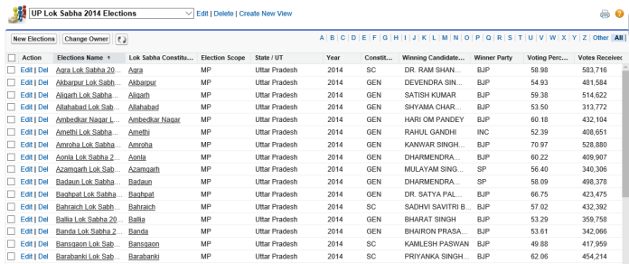 Elections Data in CRM Application.png